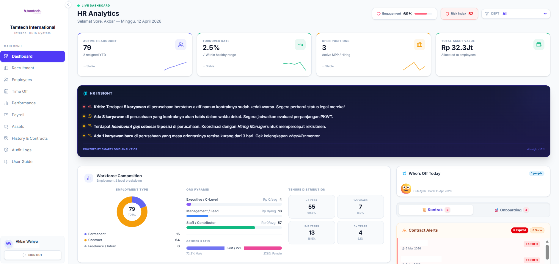 HR Analytics Dashboard